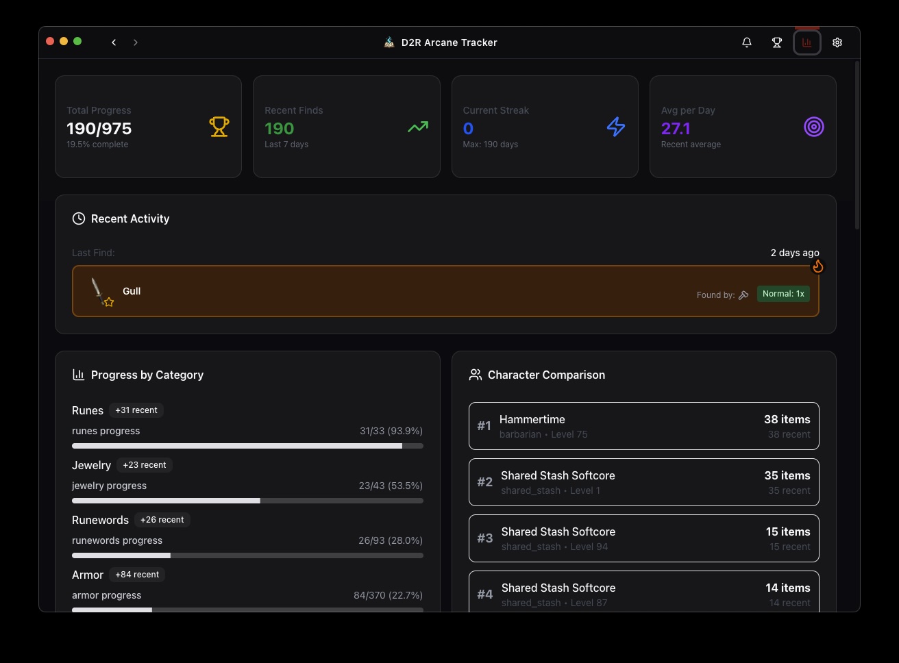 Statistics Dashboard